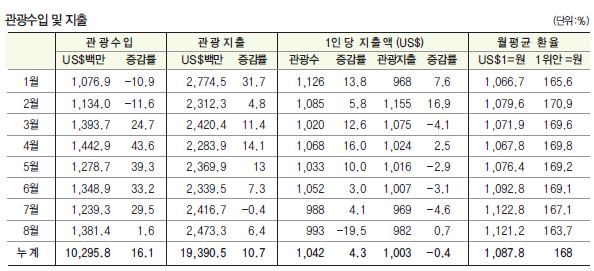 에디터 사진