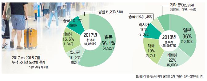 에디터 사진