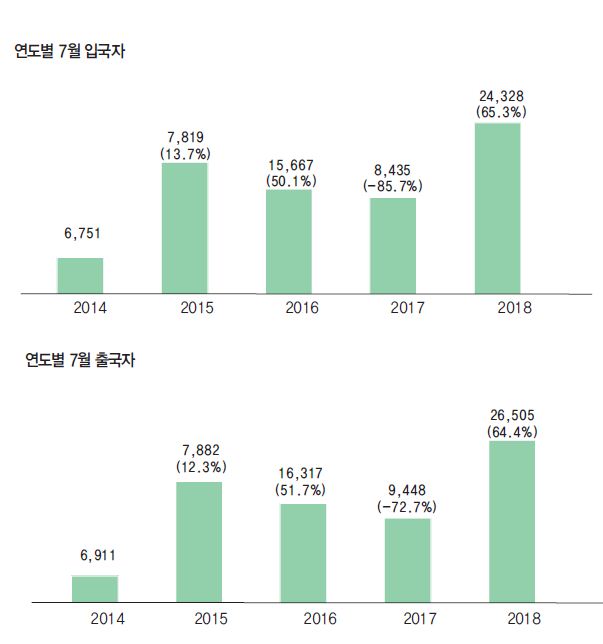 에디터 사진