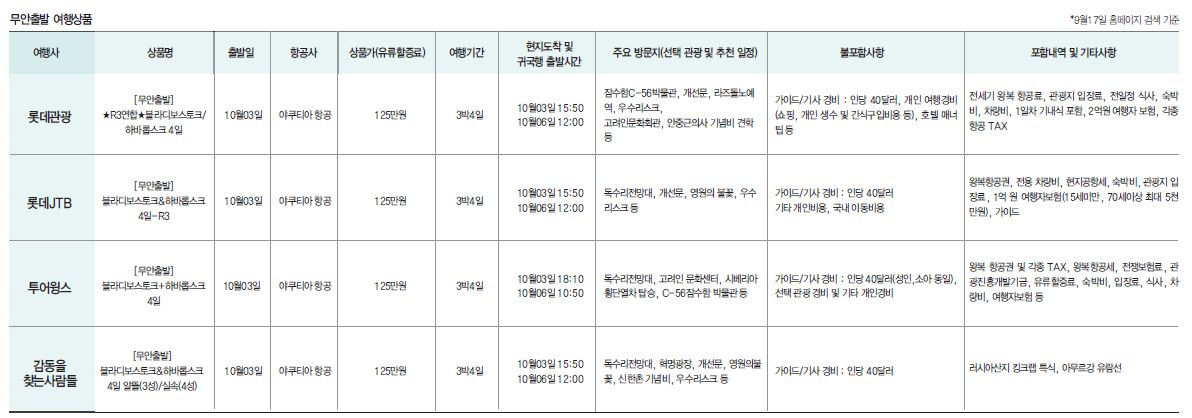 에디터 사진