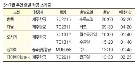 에디터 사진