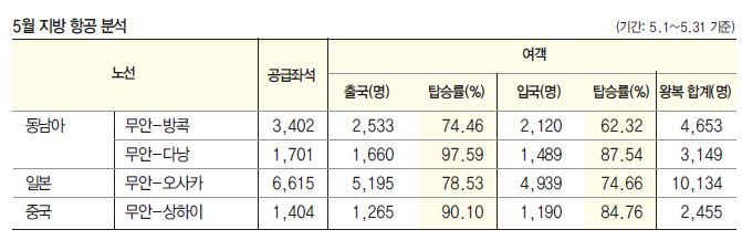 에디터 사진