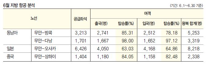 에디터 사진