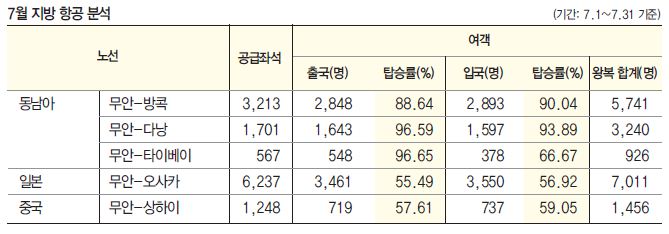 에디터 사진