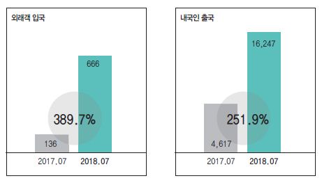 에디터 사진