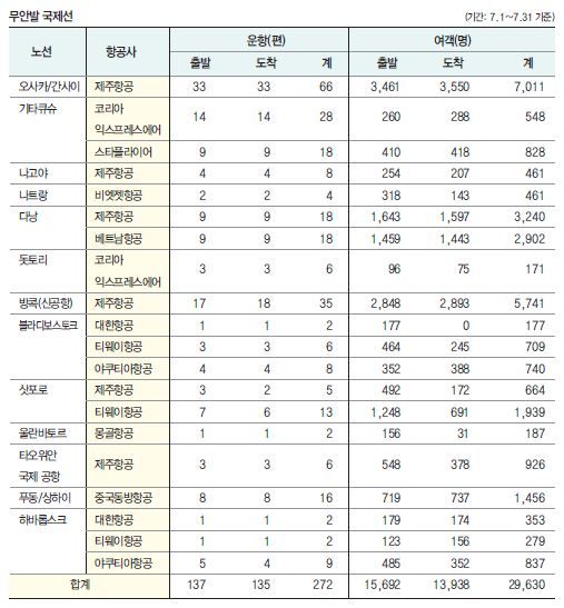 에디터 사진