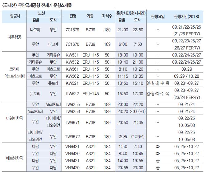 에디터 사진