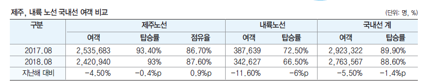 에디터 사진