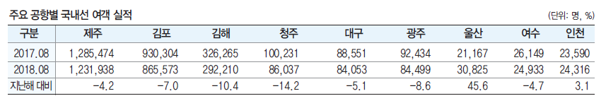 에디터 사진