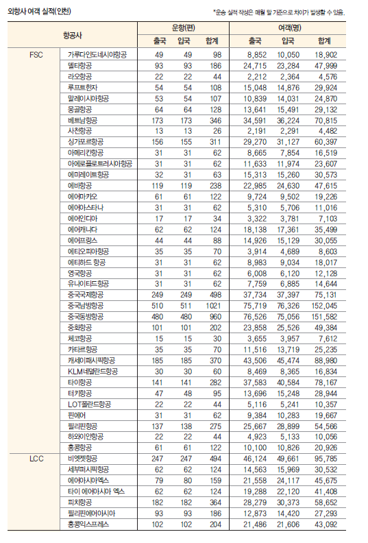 에디터 사진