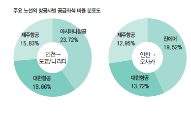 에디터 사진