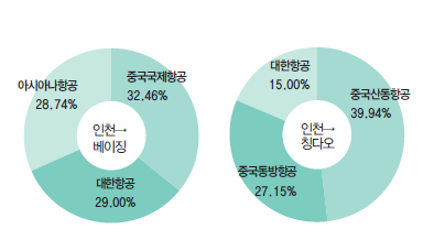 에디터 사진