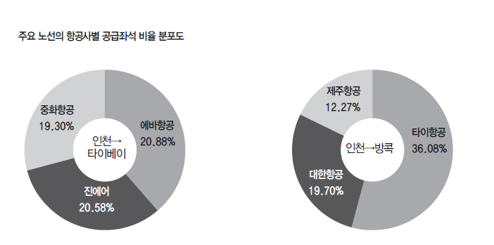 에디터 사진