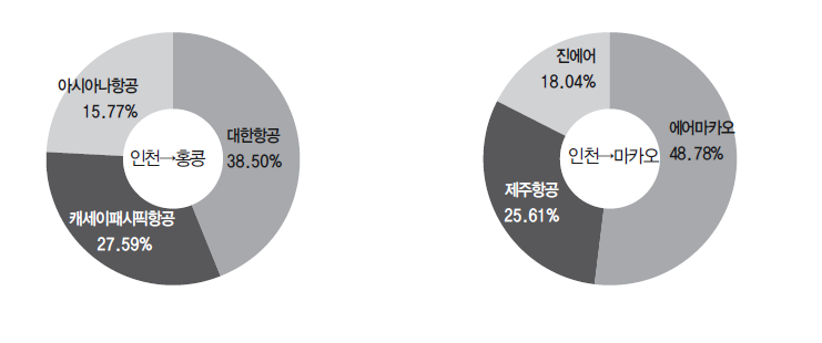 에디터 사진