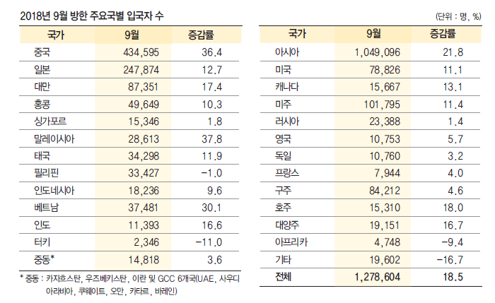 에디터 사진