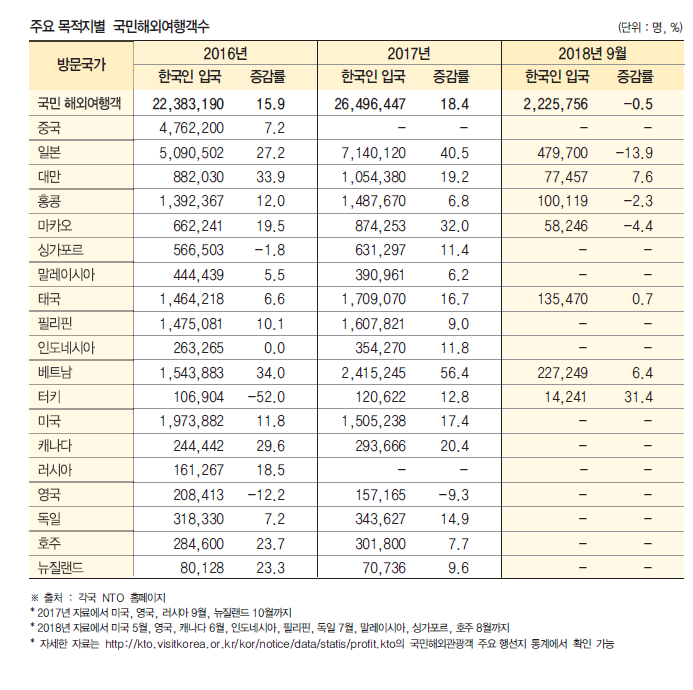 에디터 사진