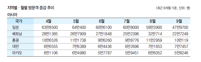 에디터 사진