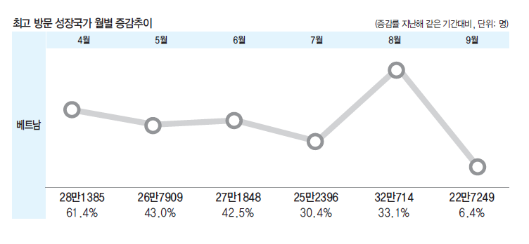 에디터 사진