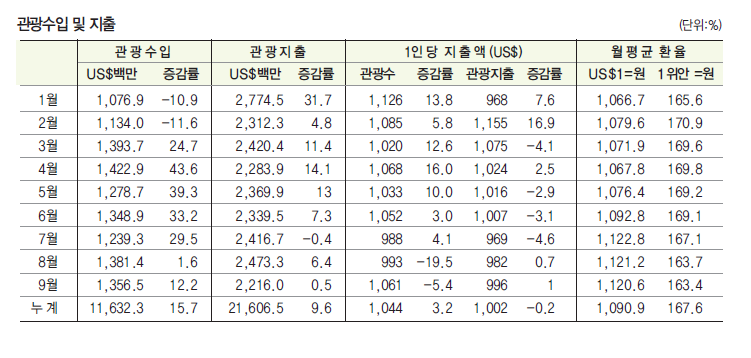 에디터 사진