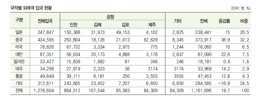 에디터 사진