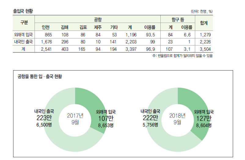 에디터 사진