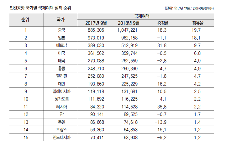 에디터 사진