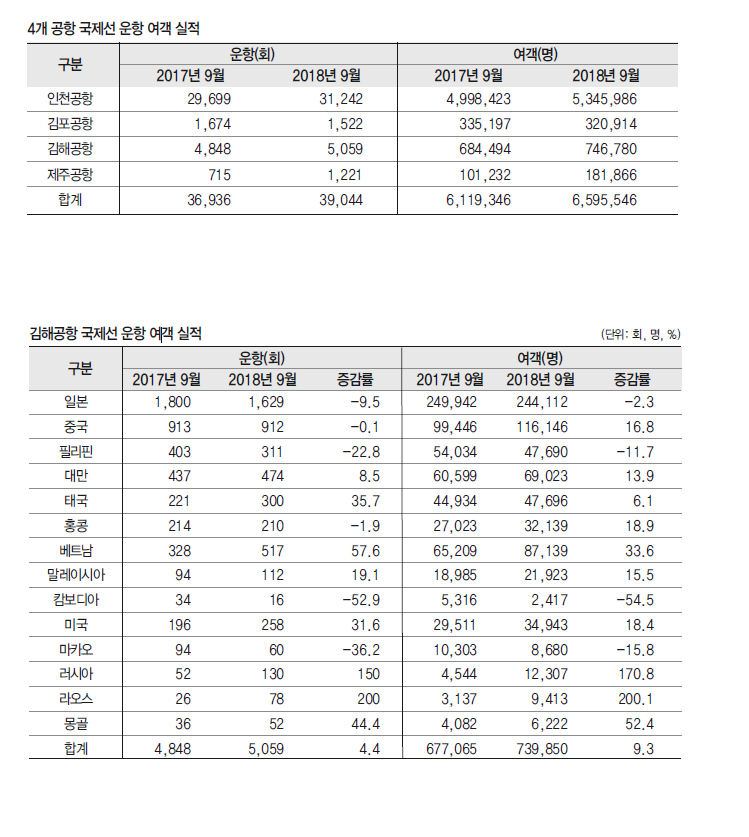 에디터 사진