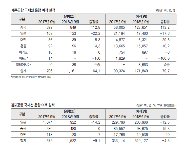 에디터 사진