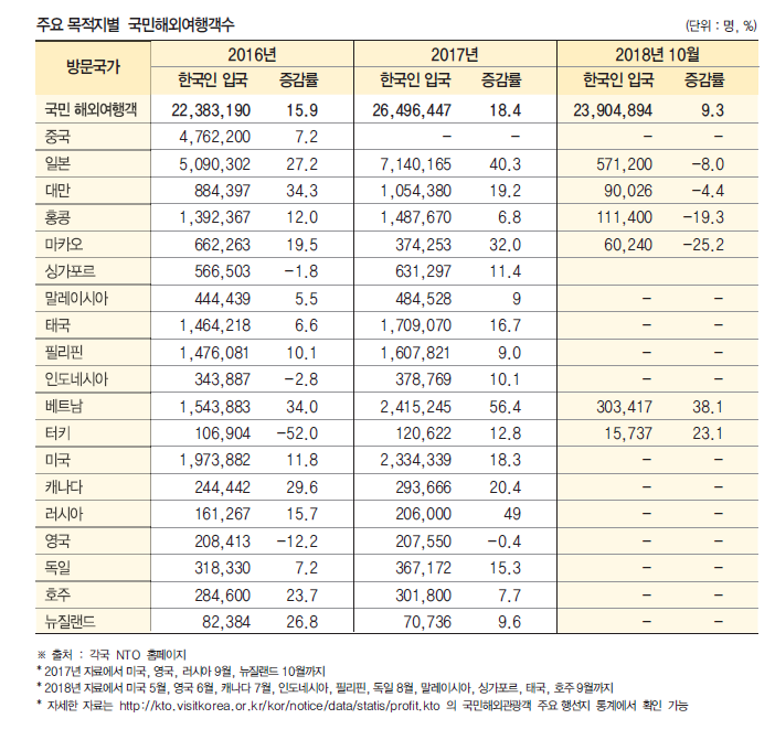 에디터 사진