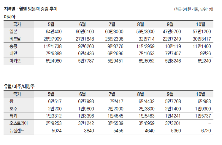 에디터 사진