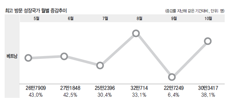 에디터 사진