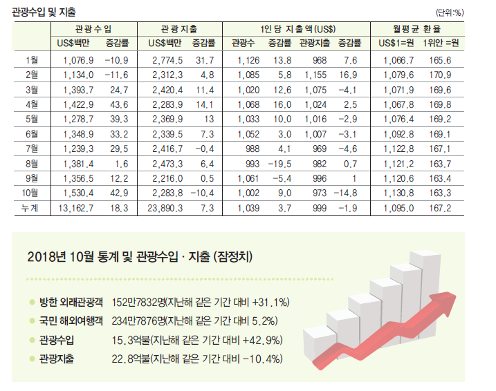 에디터 사진