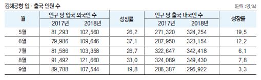 에디터 사진