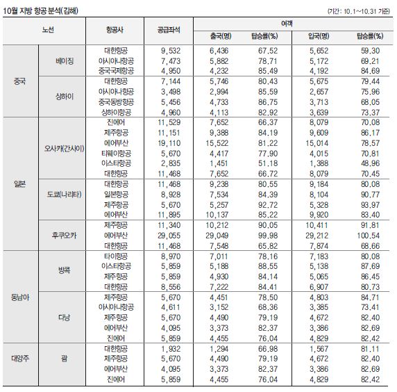 에디터 사진