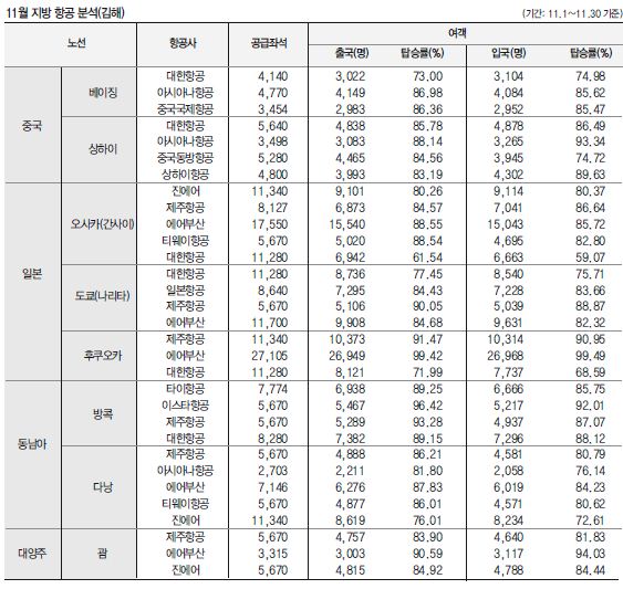 에디터 사진