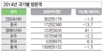 뉴스 사진