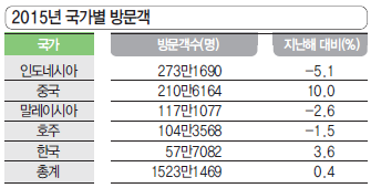 에디터 사진