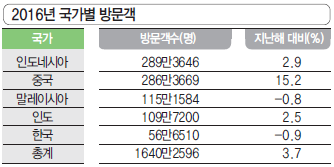 에디터 사진