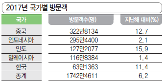 에디터 사진