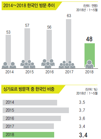 에디터 사진