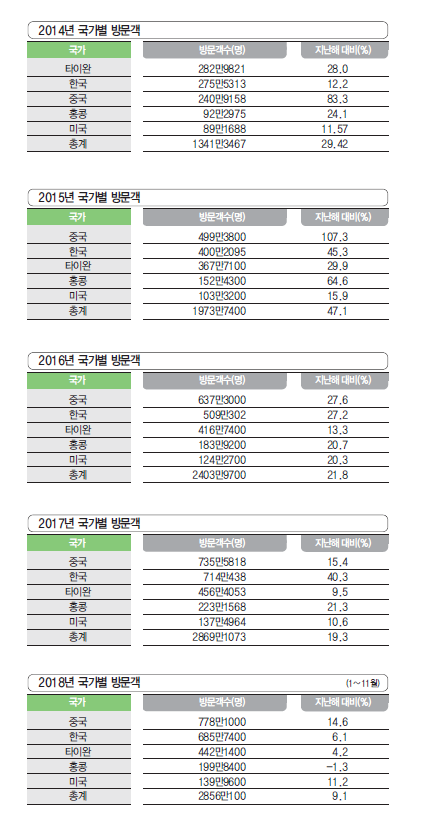 에디터 사진