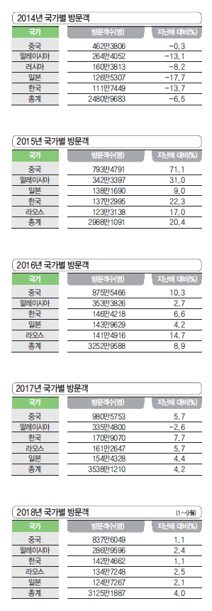 에디터 사진