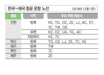 에디터 사진