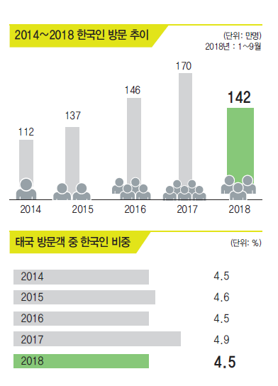 에디터 사진