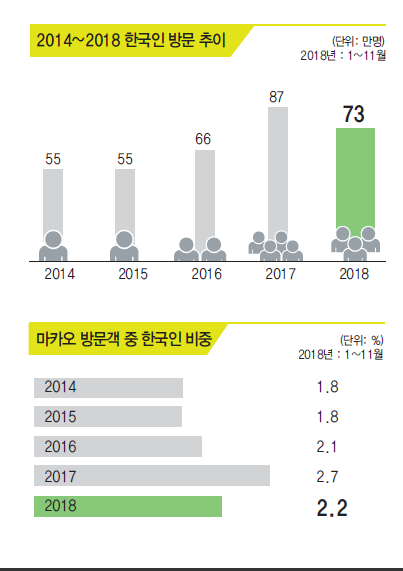 에디터 사진