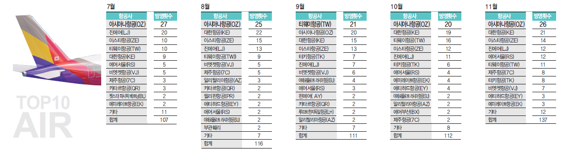 에디터 사진