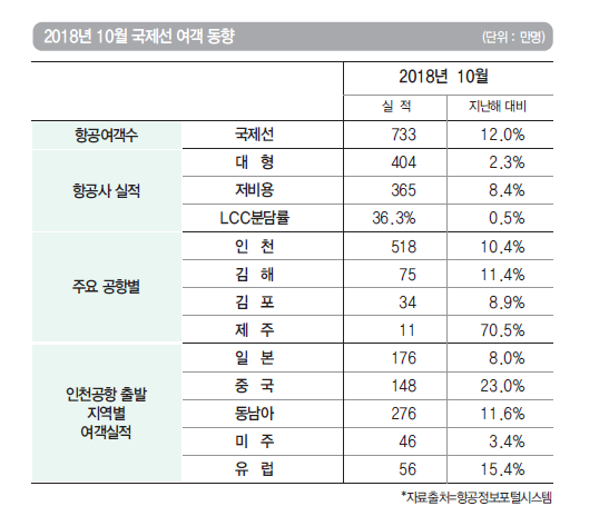 에디터 사진