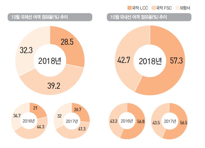 에디터 사진