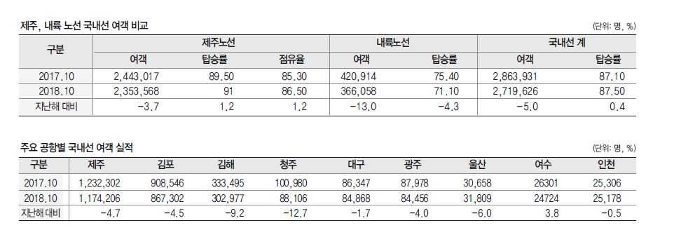 에디터 사진