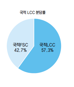 에디터 사진